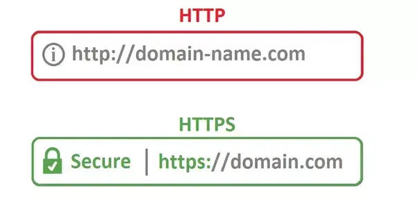 A not encrypted HTTP website and an encrypted HTTPS website.